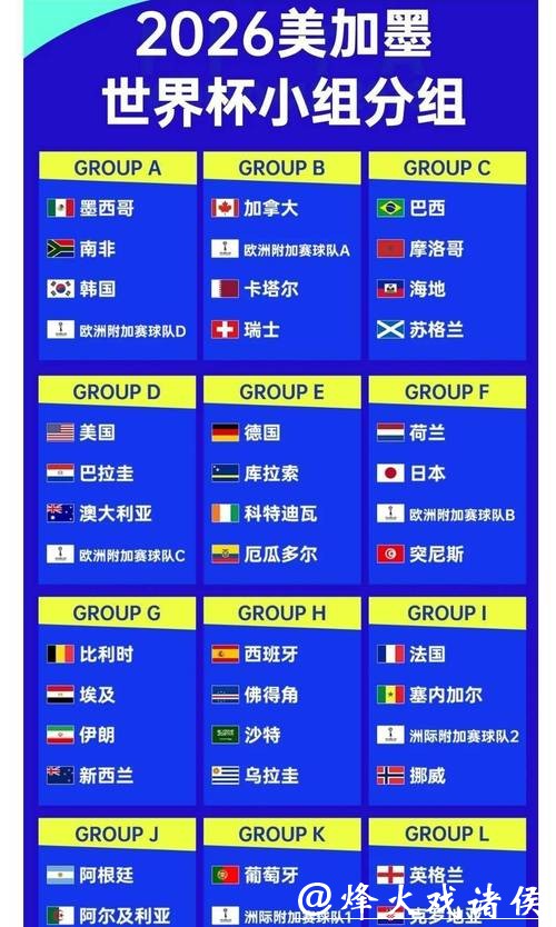 2026世界杯竞猜：赔率变化及实时分析