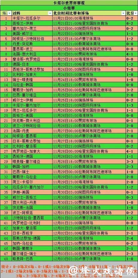 教你利用世界杯比分入口看懂比赛